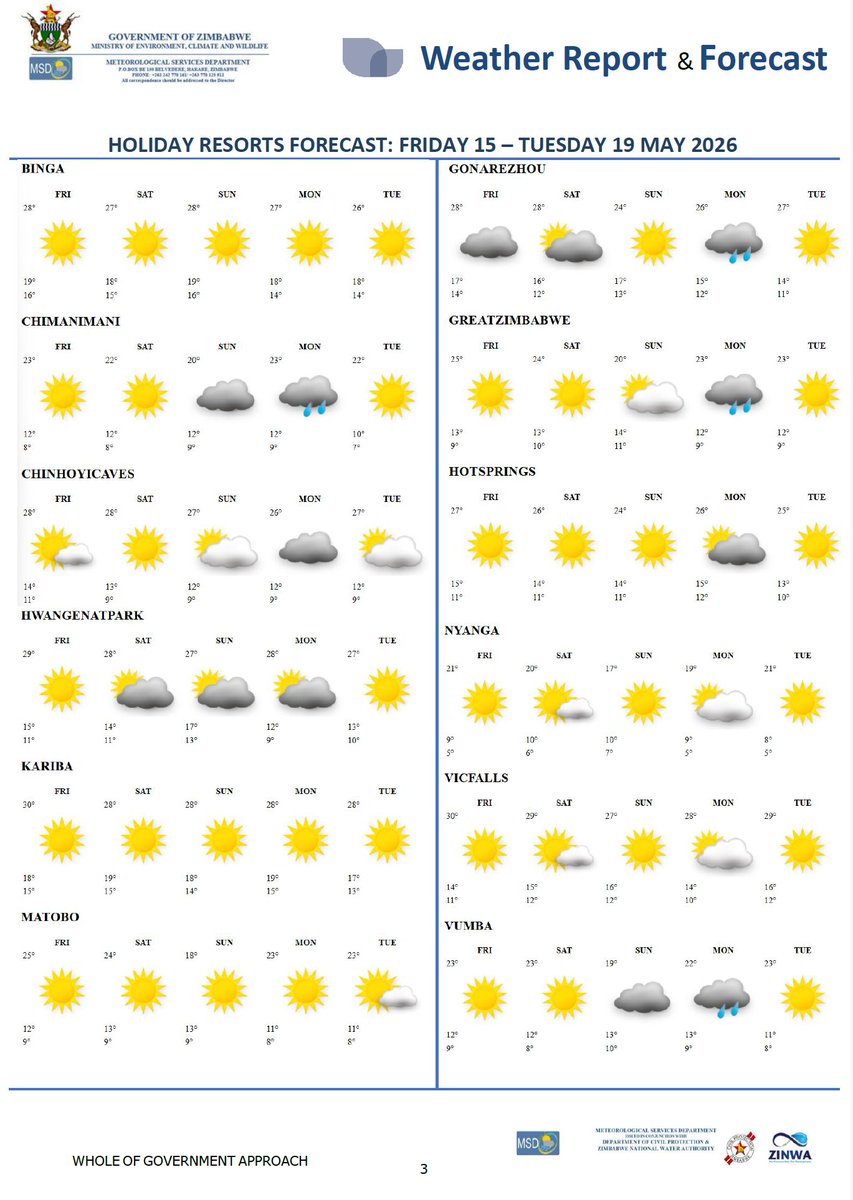 Meteorological Services Department of Zimbabwe tweet media
