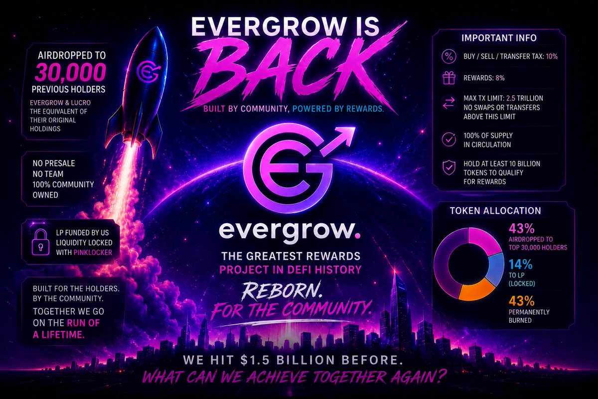 EverGrow tweet media