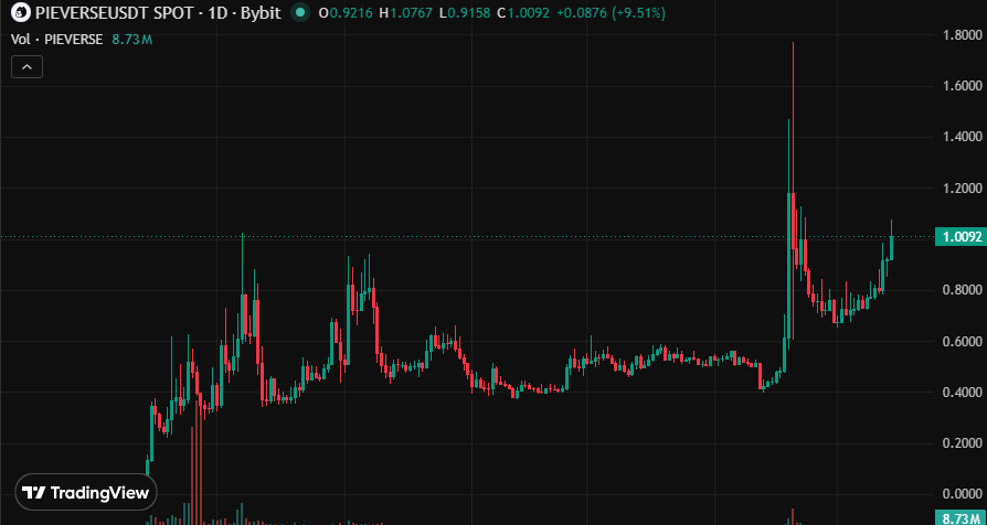 Evening Trader Group tweet media