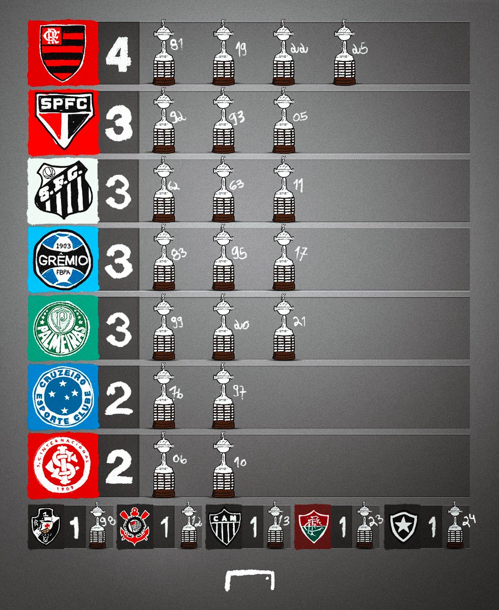 🔴⚫ 🇧🇷 tweet media