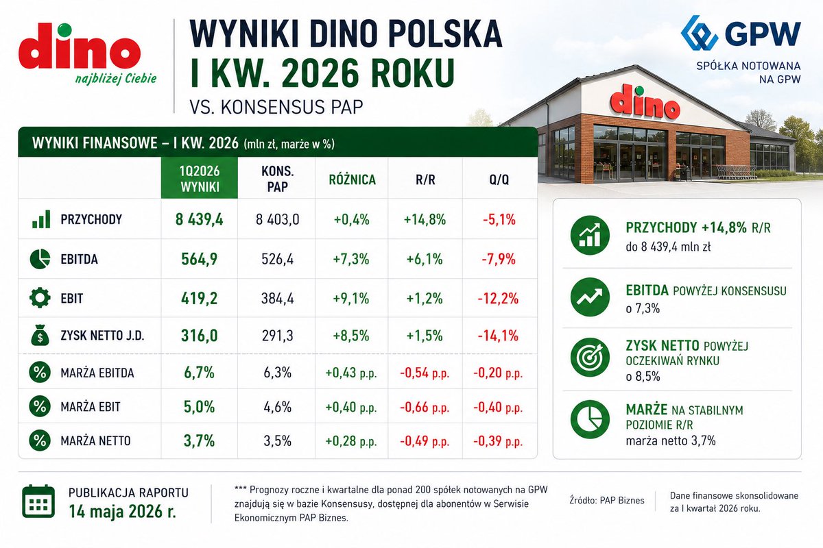 Grzegorz Skotarek tweet media