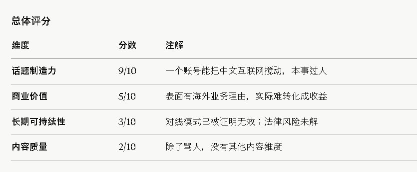 一个普通人 tweet media
