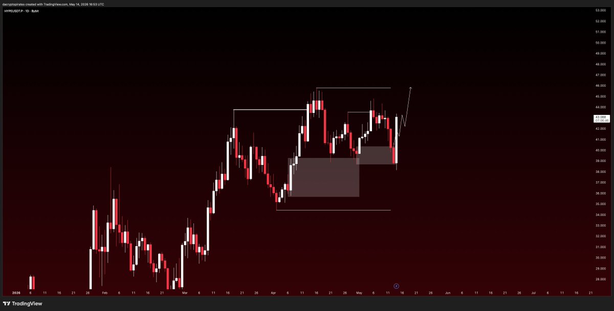 Crypto Pirates 🏴‍☠️ tweet media