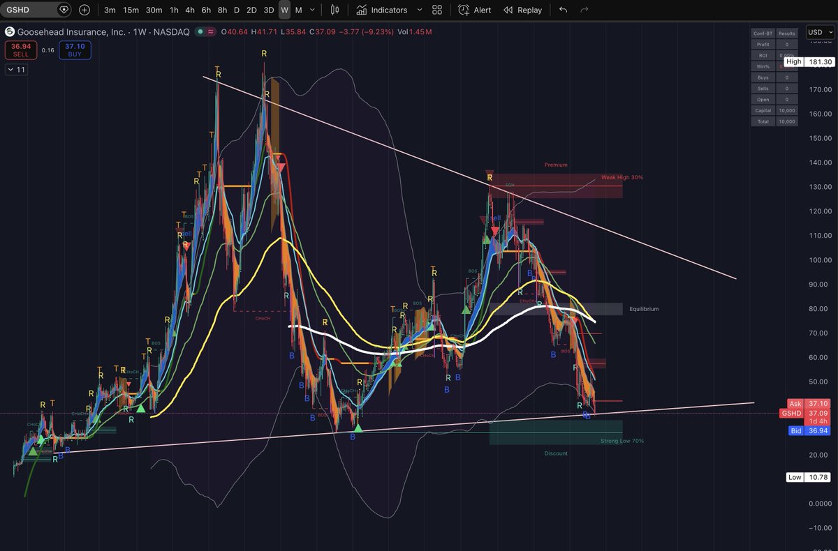 the_bingler's tweet photo. Max Long great R/R $GSHD https://t.co/ycNEjKMpOw
