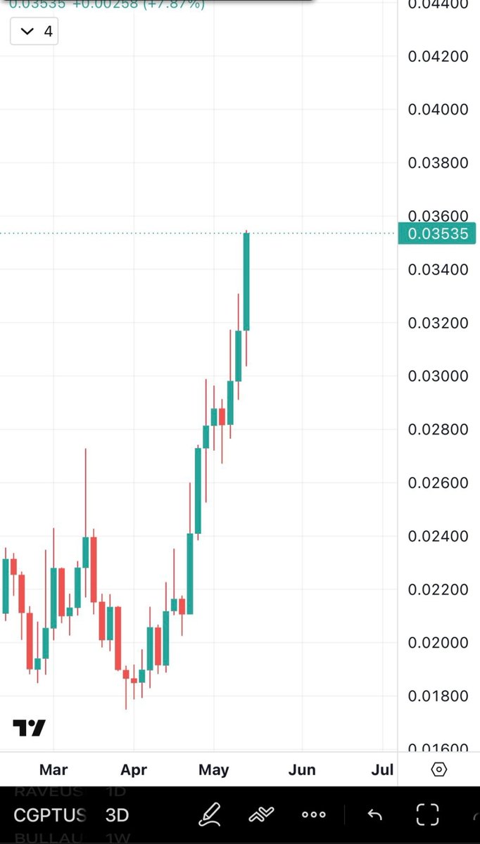 Crypto Cowboy tweet media