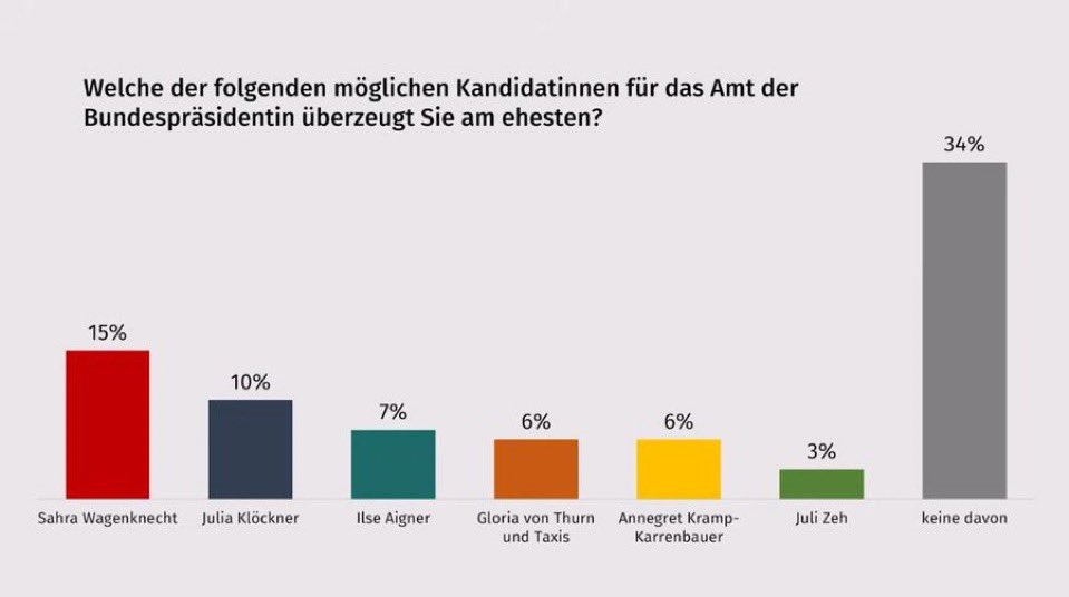 Demokratischer Sozialist tweet media