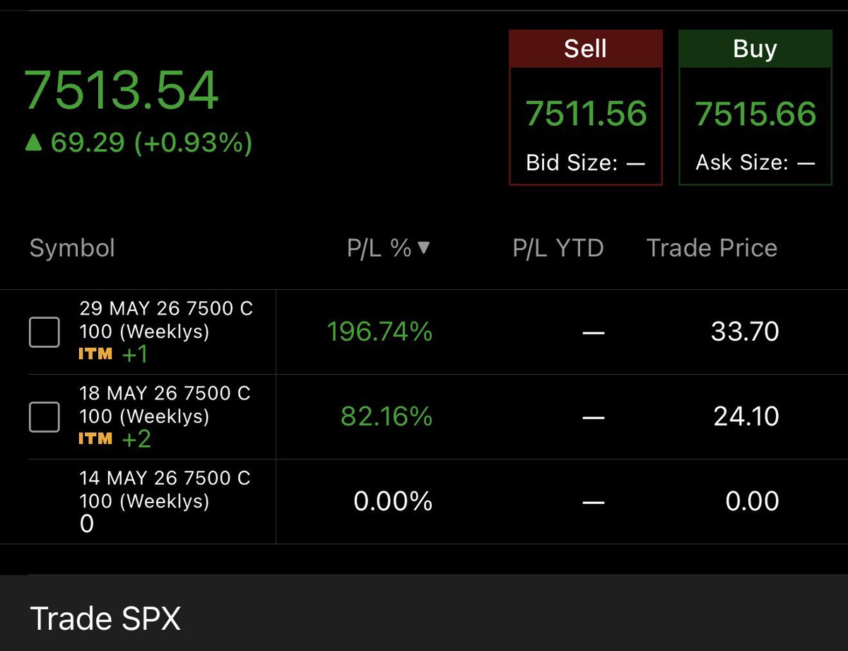 zosatrade's tweet photo. Free info. Near 200% on $SPX hope the info helps https://t.co/nPTZOBATMx