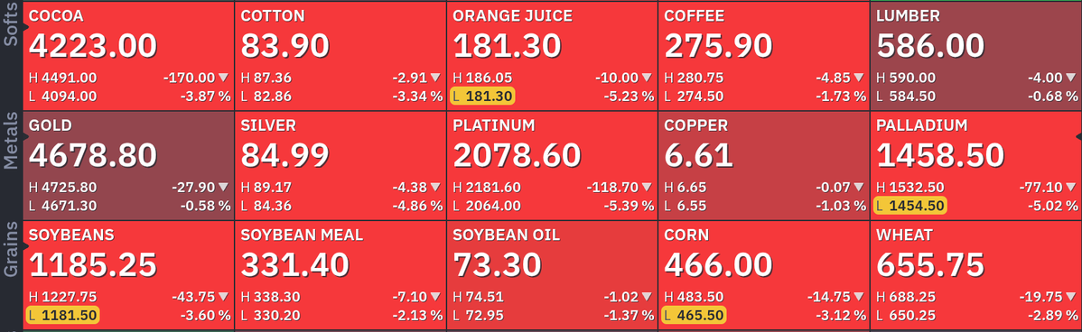 Markets & Mayhem tweet media