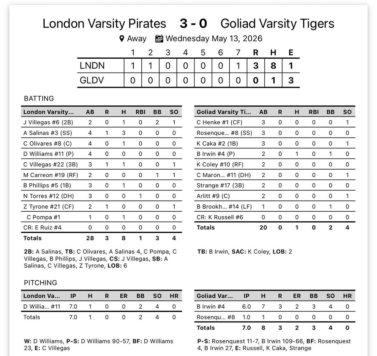 CC London Baseball⚾️ tweet media