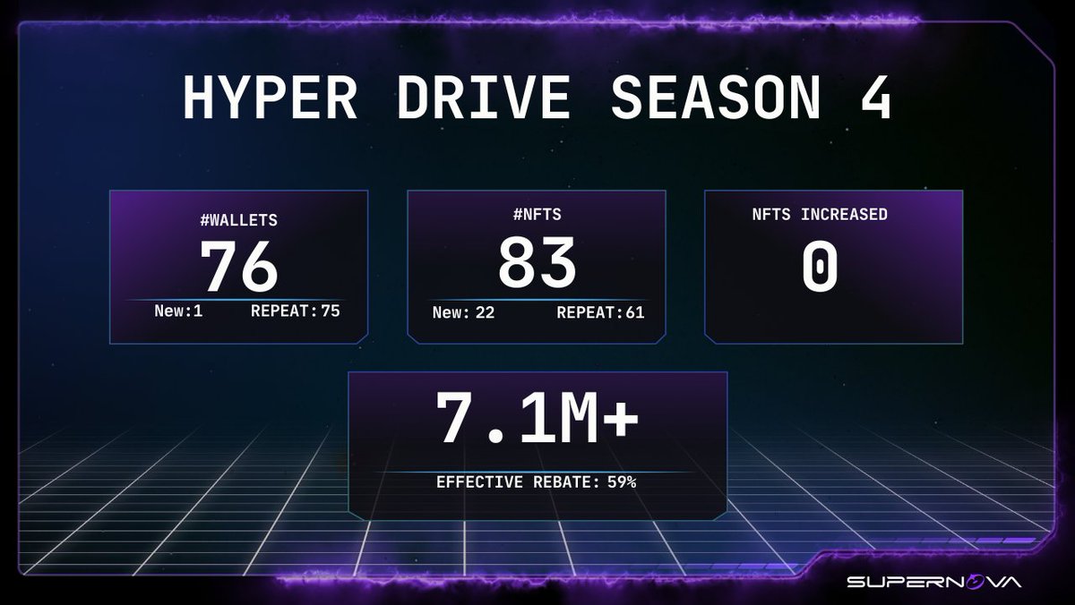 Supernova tweet media