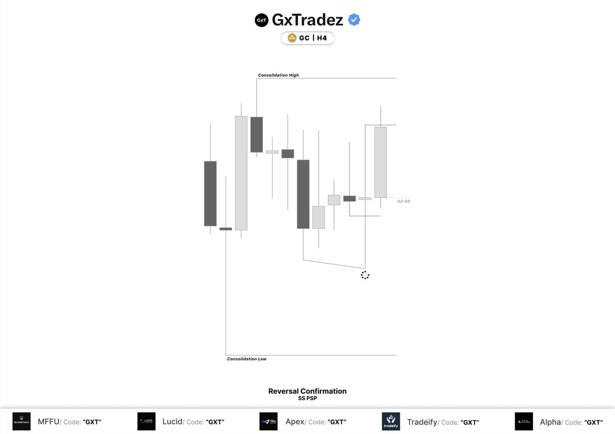 GxTradez tweet media