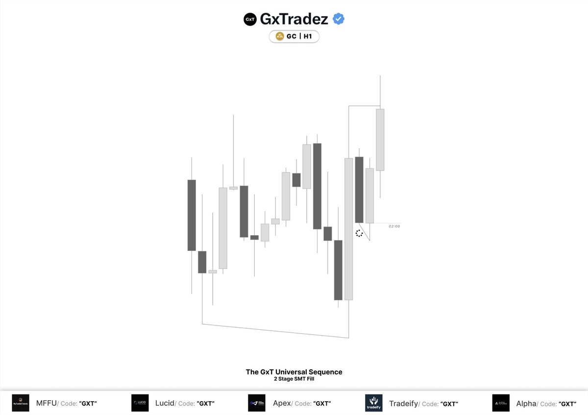 GxTradez tweet media