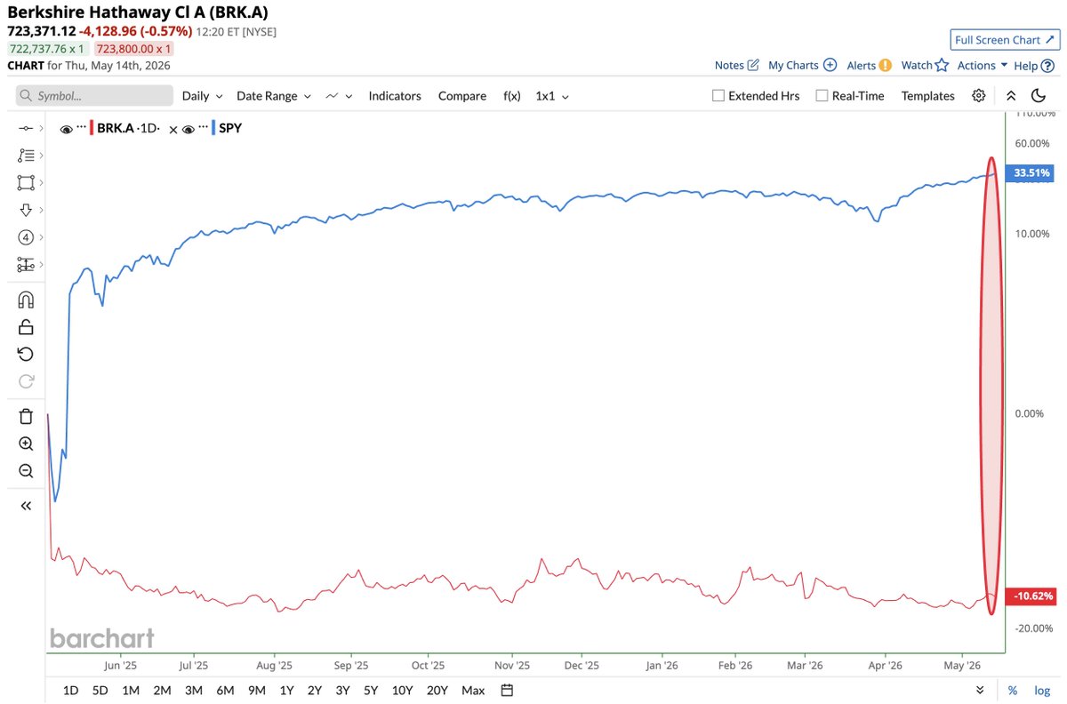Barchart tweet media