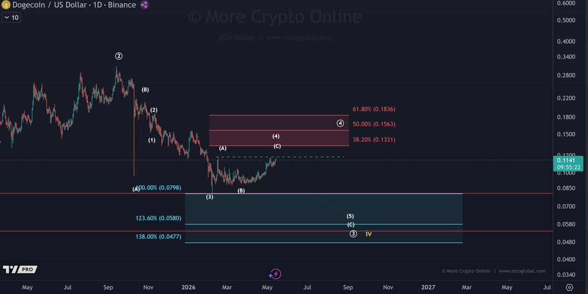 MCO Global tweet media