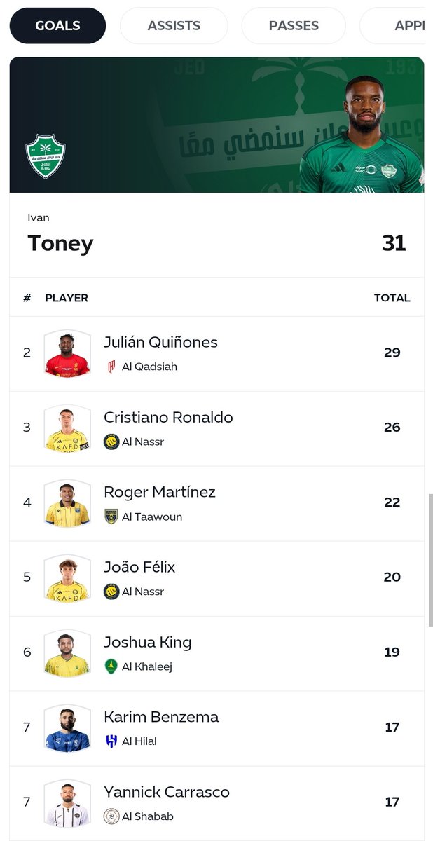 waeljabir's tweet photo. 🇨🇴 Roger Martinez's reaction to not being included in Colombia's preliminary 55-man squad for #WorldCup2026 despite being one of the leading scorers in the Saudi Pro League. https://t.co/C98XqV5lf1