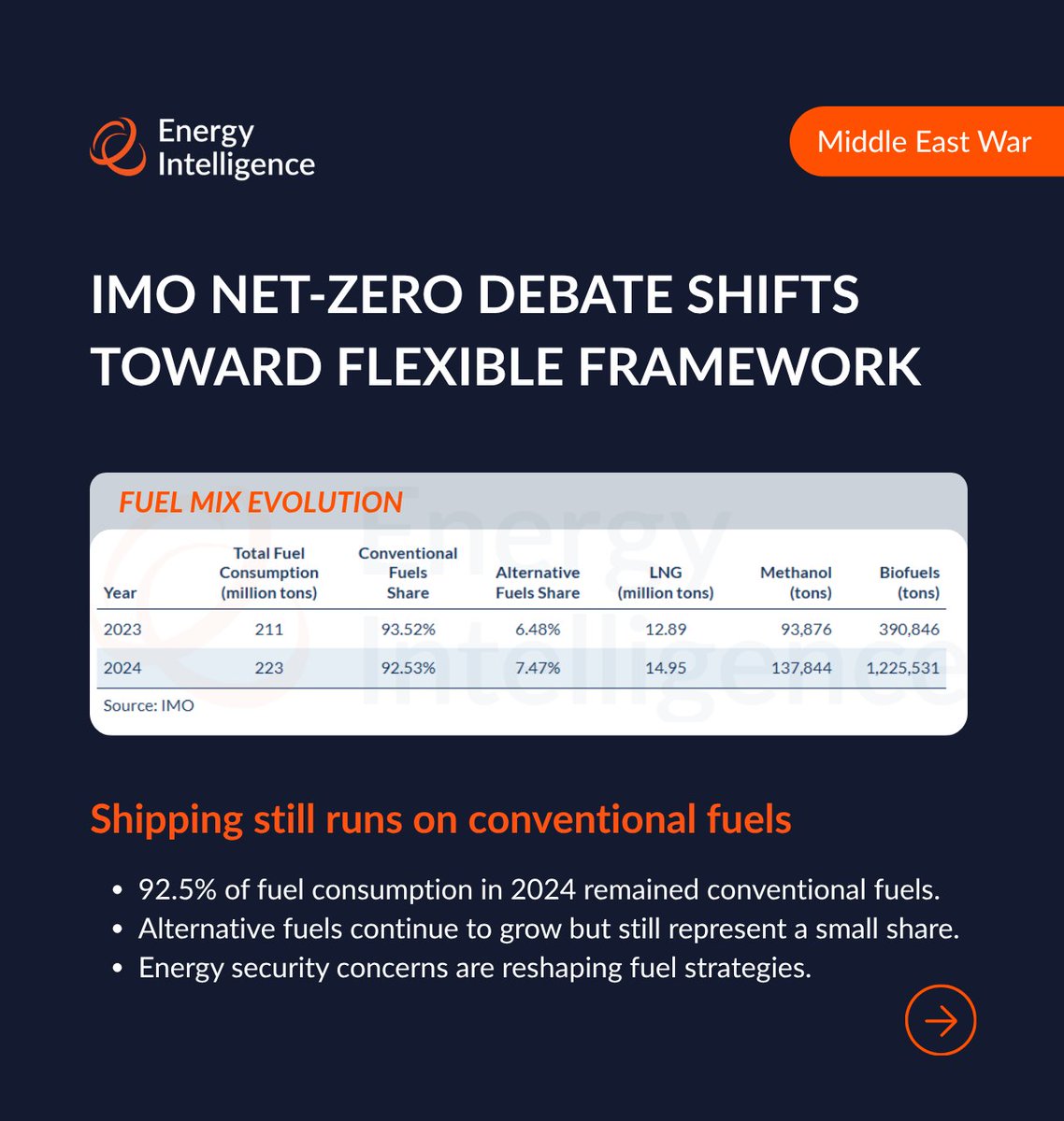 Energy Intelligence tweet media