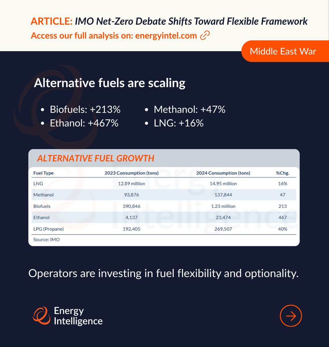 Energy Intelligence tweet media