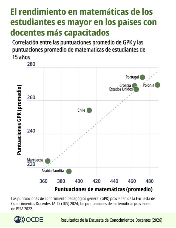 OCDE ➡️ Mejores Políticas para una Vida Mejor tweet media