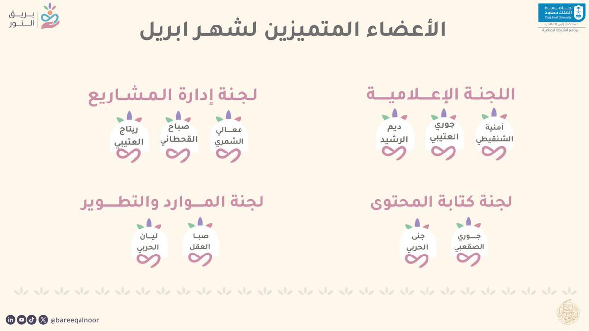 bareeqalnoor's tweet photo. لم يكن الإنجازُ وليدَ لحظةٍ، بل ثمرةَ إخلاصٍ امتدّ،  وعطاءٍ اختار أن يُزهر بصمت 💡🤍

متميزاتُ هذا الشهر، كنتُم الأثرَ حين يُحكى، والفارقَ حين يُرى✨

#نورٌ_باقٍ 
#مبادرة_بريق_النور https://t.co/NVaa7C95PT