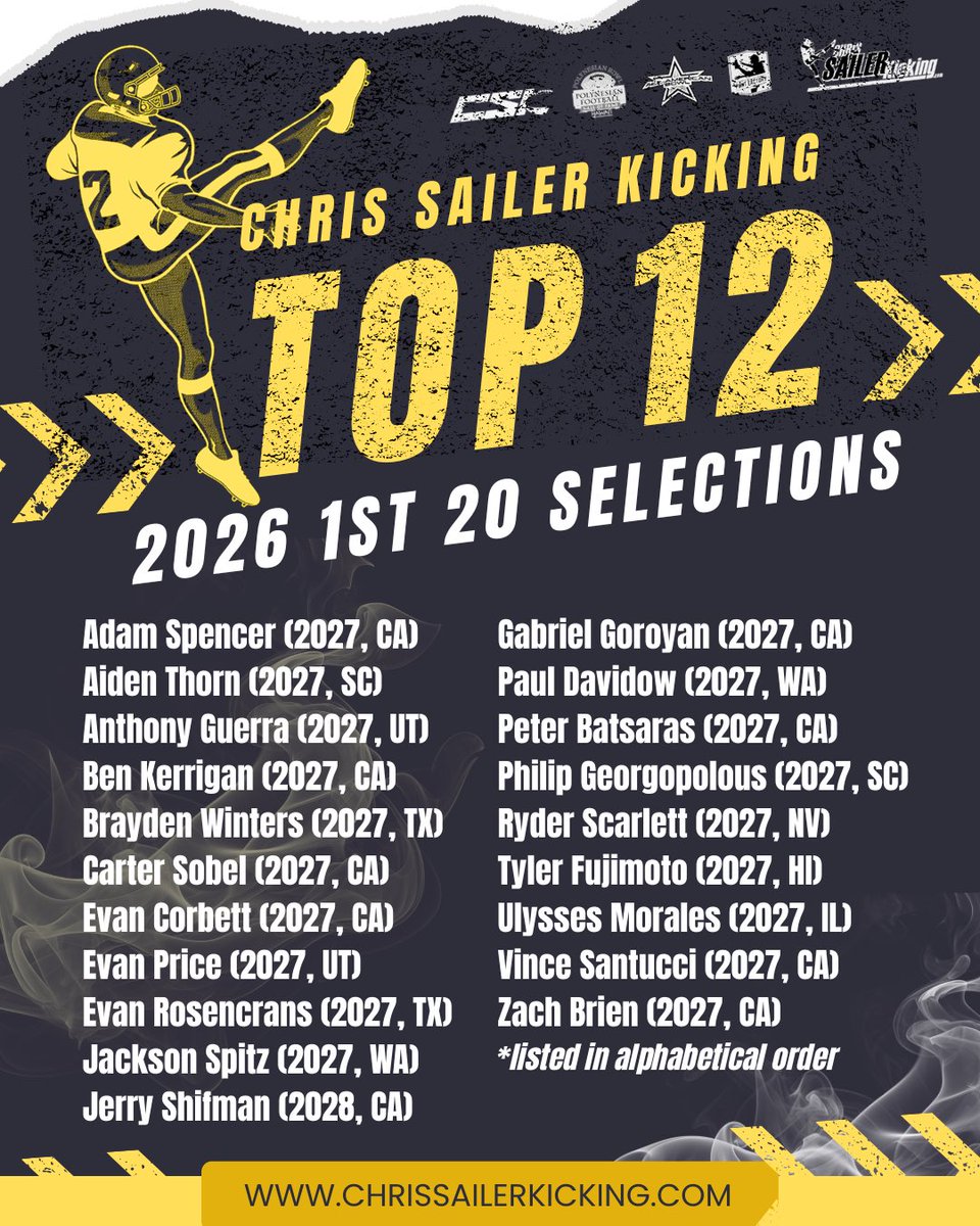 Chris_Sailer's tweet photo. Introducing 40 of the nation’s best Kickers &amp; Punters who have earned the right to compete at this year’s CSK TOP Camp! 

What’s at stake? Selection for the @AABonNBC and the 12 coveted Gold TOP 12 Shirts! 

10 Wild Cards Spots will be announced next! Who will it be? #TOP12 https://t.co/235P3kcXIl