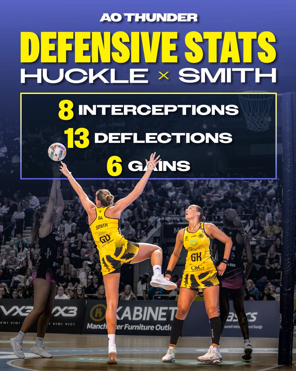 AO Manchester Thunder Netball tweet media