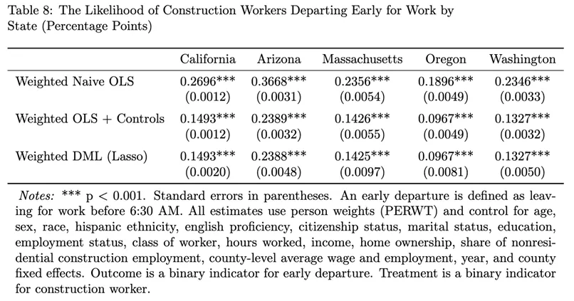 FactChecker23's tweet photo. Why is retention bad absent a union?
1) Working conditions aren't family friendly
2) There isn't a compensating income differential! 
* There is a household income "penalty" for families with young children.
** That penalty has grown, not shrunk, over time. https://t.co/jZKh6VC0EI