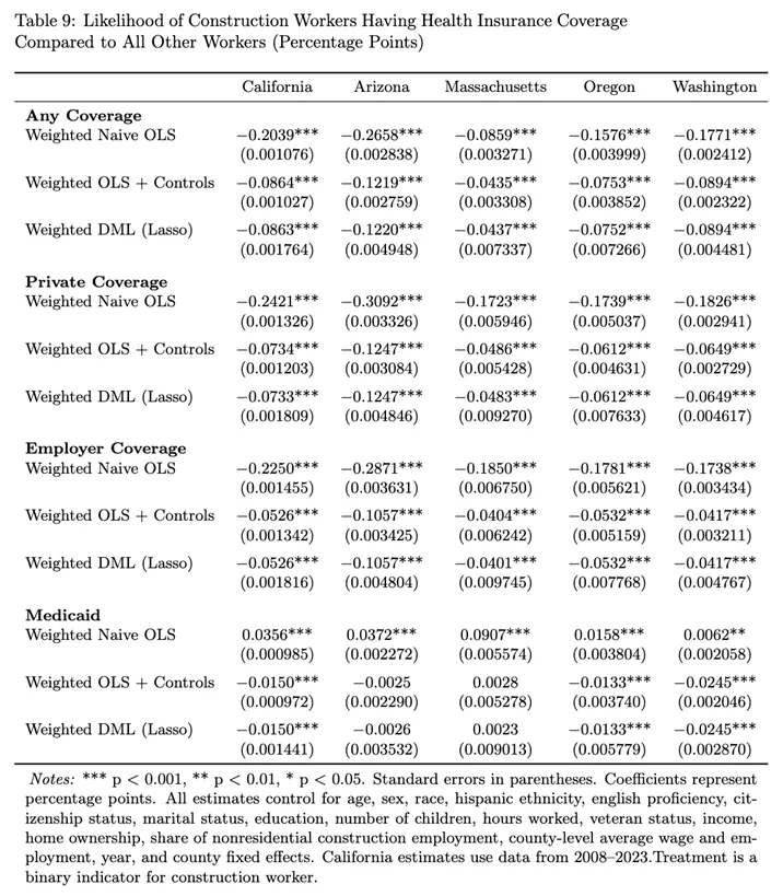 FactChecker23's tweet photo. Why is retention bad absent a union?
1) Working conditions aren't family friendly
2) There isn't a compensating income differential! 
* There is a household income "penalty" for families with young children.
** That penalty has grown, not shrunk, over time. https://t.co/jZKh6VC0EI