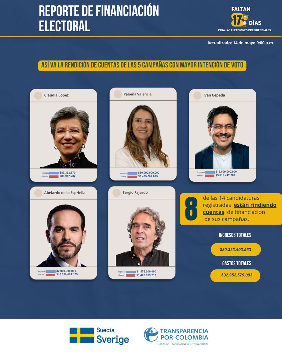 Transparencia Col tweet media