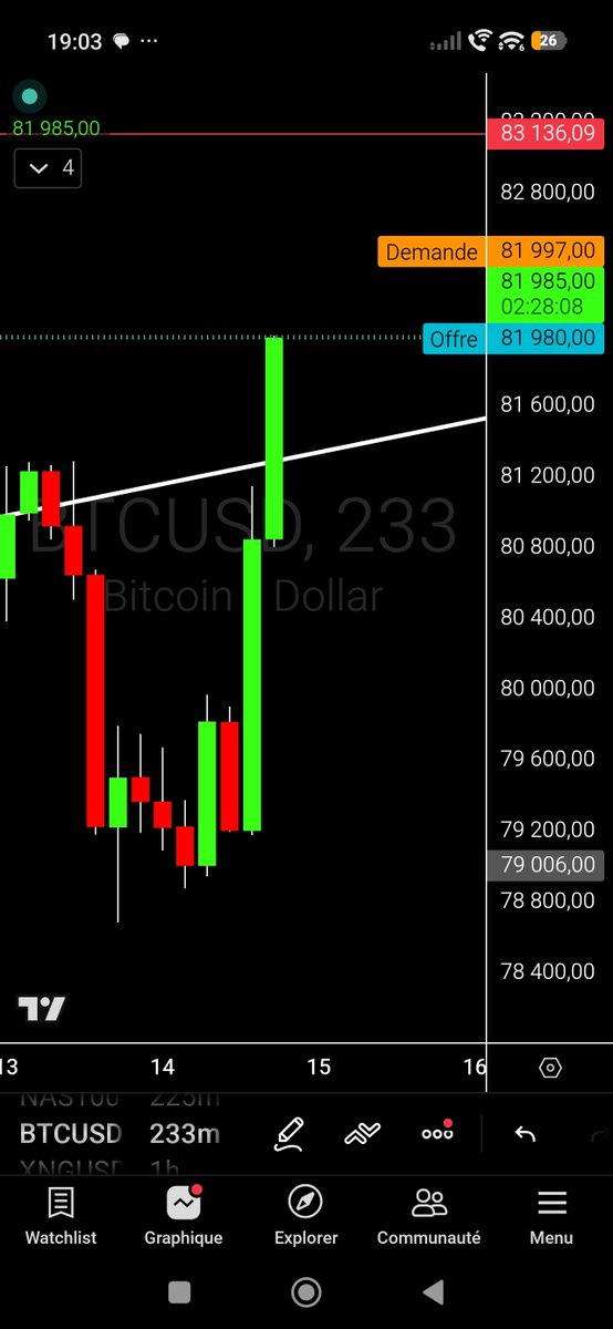 SKLM_Trading - Fractalcore tweet media