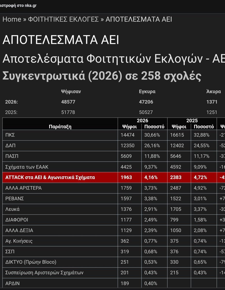 Βεντέρτσης Άρης 🇦🇴🇧🇫 tweet media