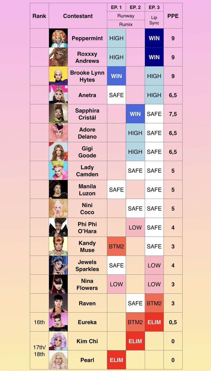 sergio 📊 tweet media