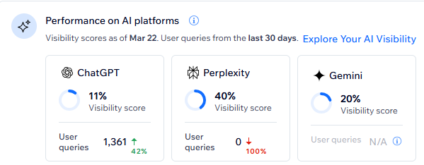 Doaassabra's tweet photo. السيو اليوم لم يعدتصدر نتائج جوجل
الآن أعمل على تحسين ظهور داخل
ChatGPT
Gemini
Perplexity
آخر 30 يوم فقط، حقق أحد المشاريع ظهور داخل ChatGPT عبر أكثر من 1360 استفسار 
هذا هو مستقبل البحث أن يجدك العميل داخل AI قبل حتى أن يدخل جوجل
AI SEO لم يعد خيار مبكر بل ميزة تنافسية حقيقية https://t.co/EaXPOJACfi