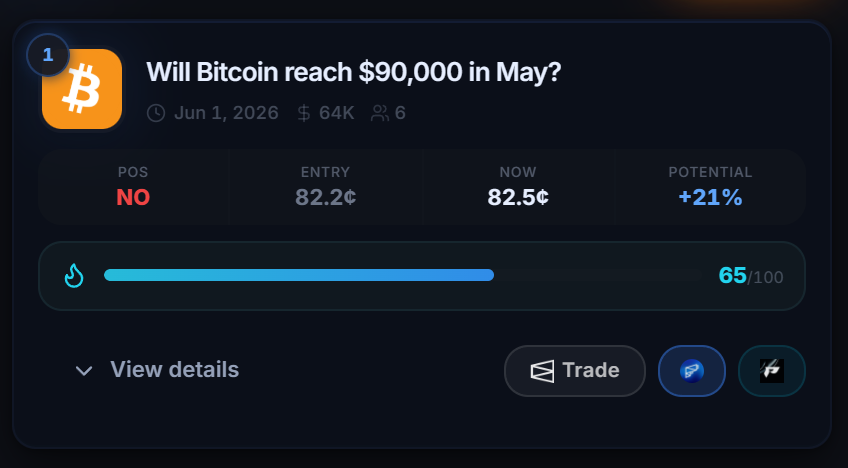 FirePolymarket's tweet photo. 💥 WIN-WIN MARKET 🔥

“Will Bitcoin reach $90,000 in May?” - NO ❌

Potential: +21% 📈
Fire Score: 65/100 https://t.co/OdBoqhww9N