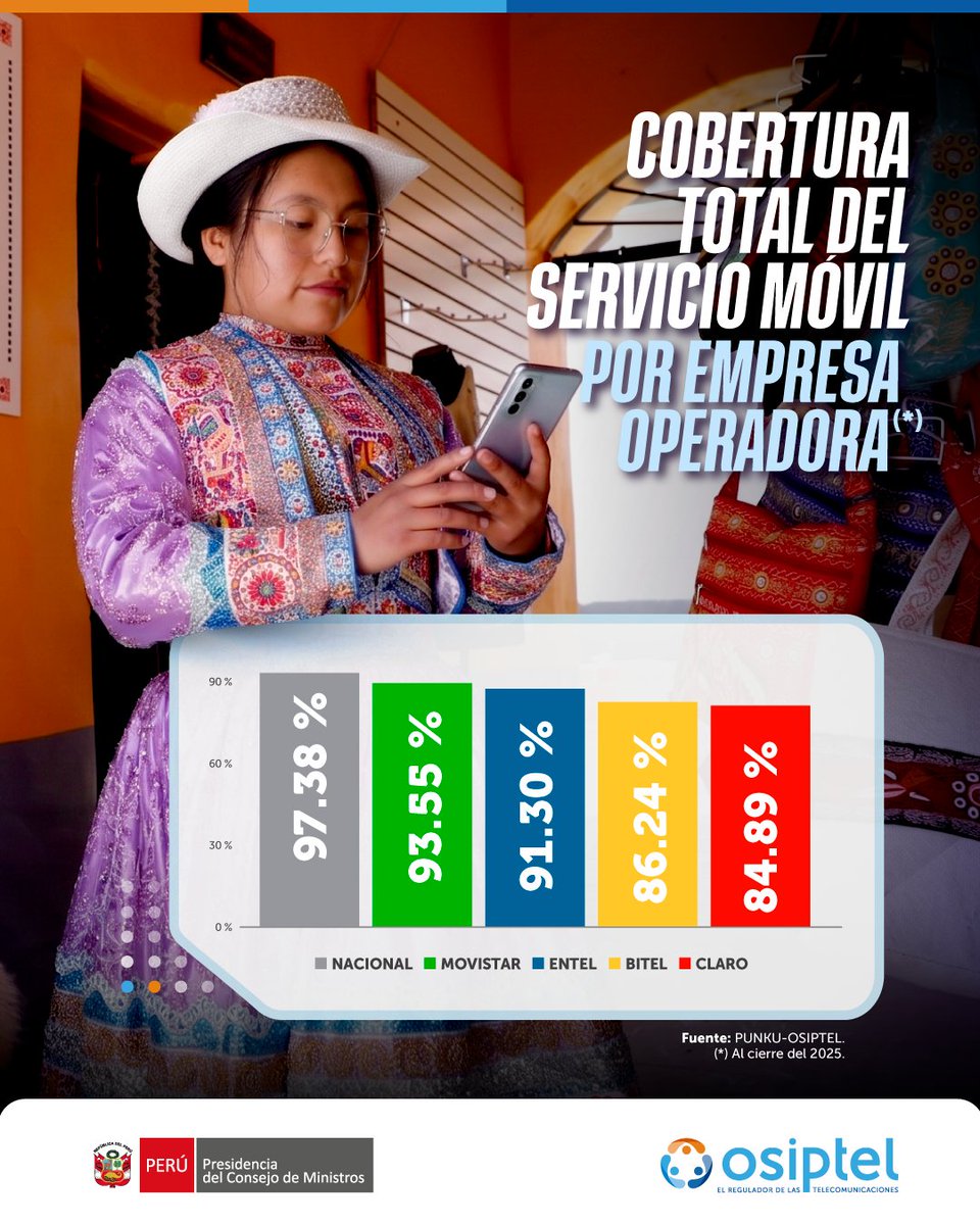 OSIPTEL tweet media