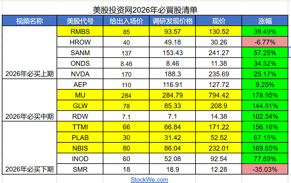 美股投资网 tweet media