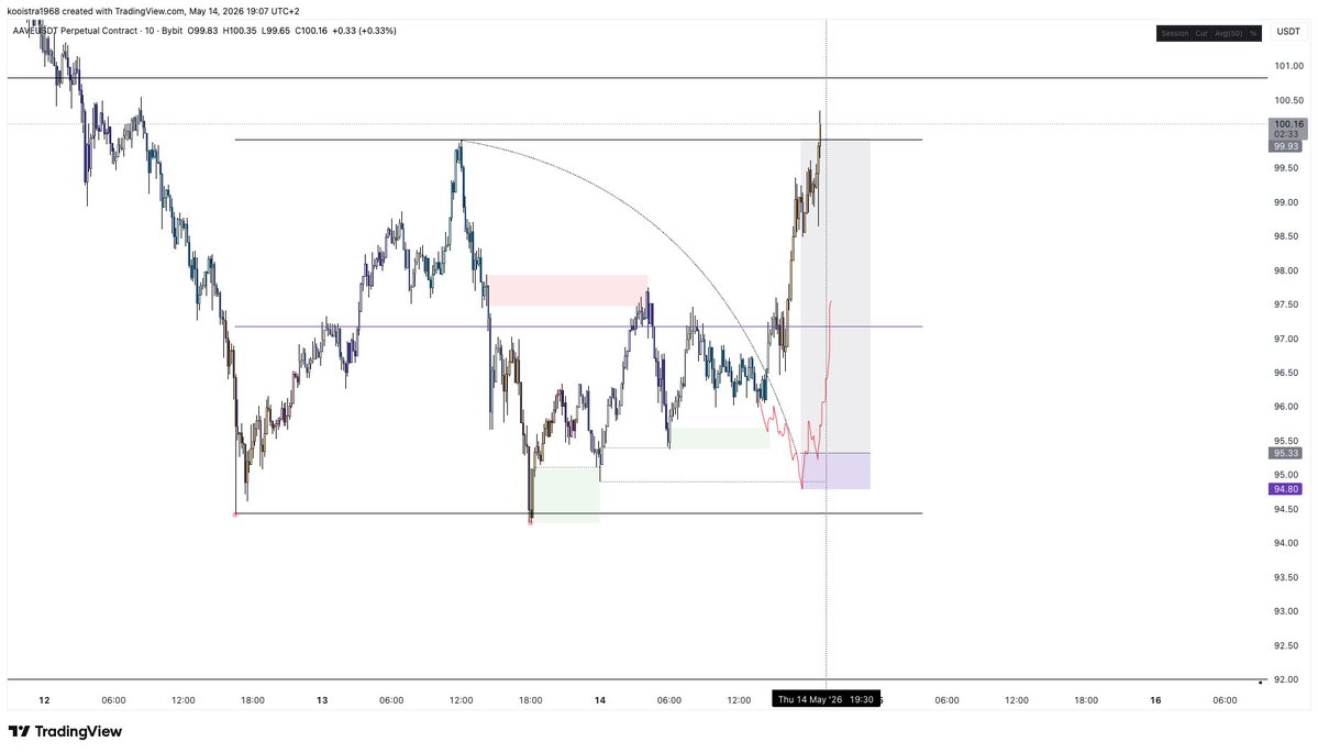 The Composite Trader tweet media