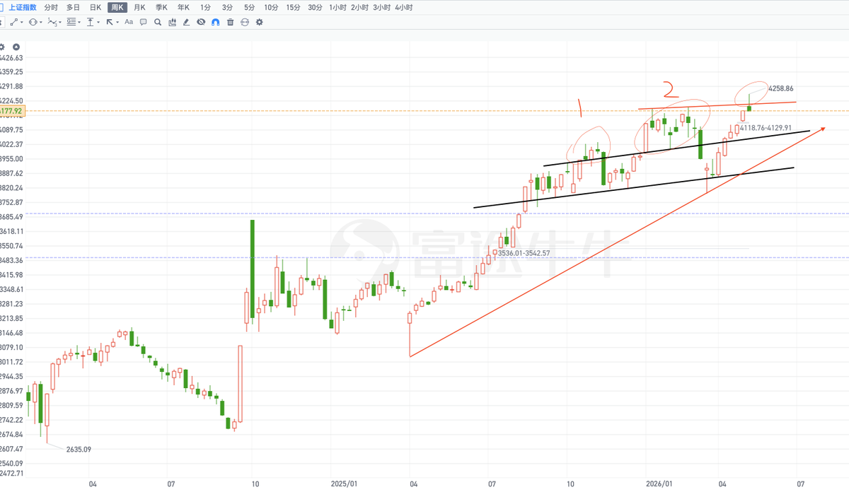 秋生trader tweet media