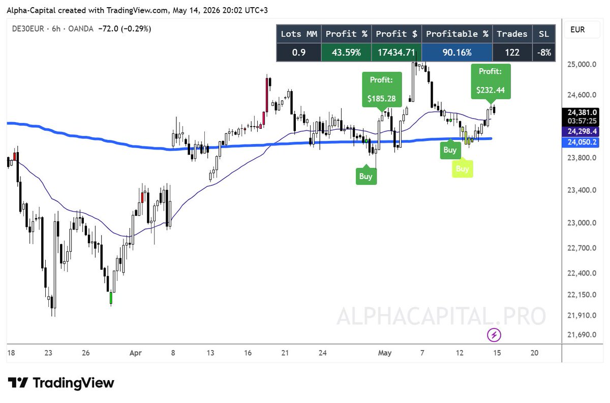 Alpha Capital tweet media
