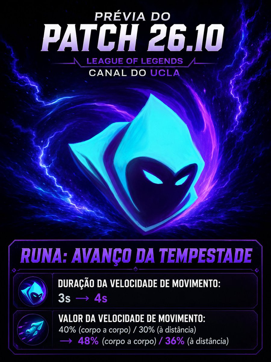 CanaldoUcla's tweet photo. Principais mudanças que chegaram com o último patch do LoL 26.10 https://t.co/VglHzobqUG