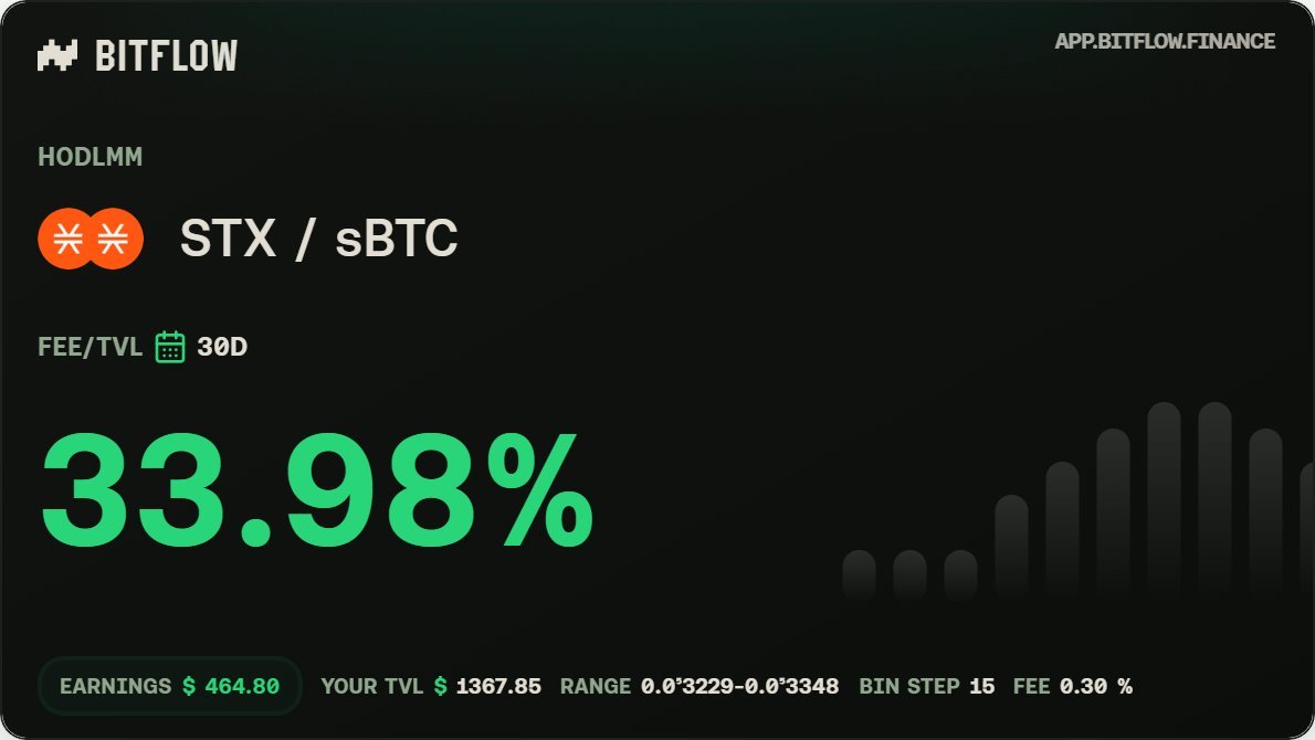 Danniskim🟧 BitFlow 🌊🏄‍♂️ tweet media