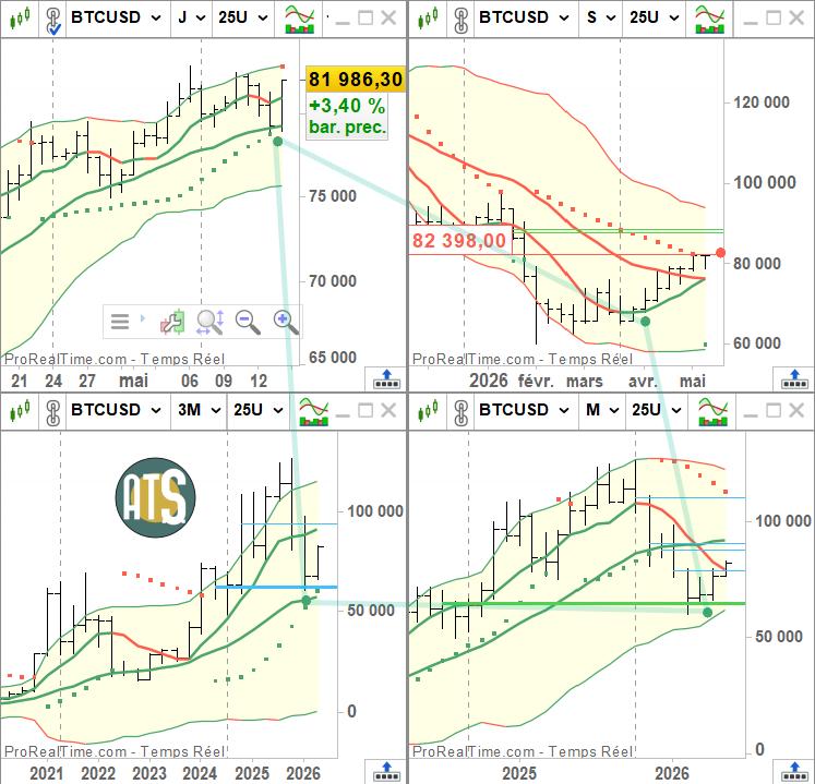 Trading Dynamique ↗️↘️🔄 tweet media