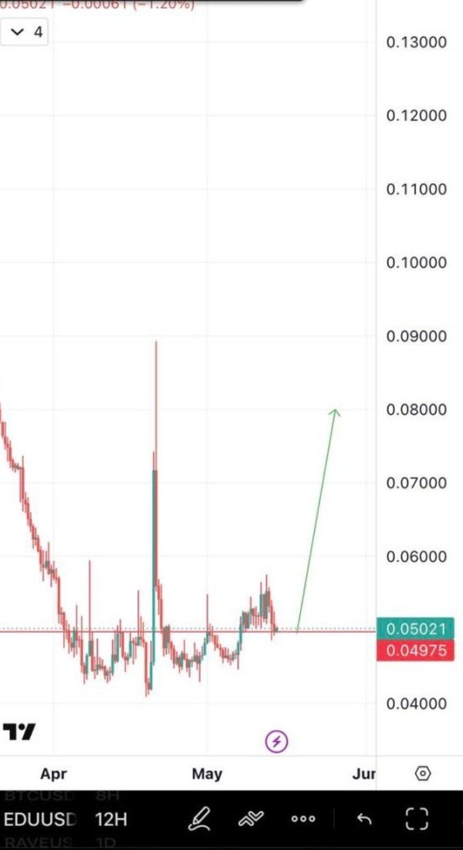 Crypto Cowboy tweet media