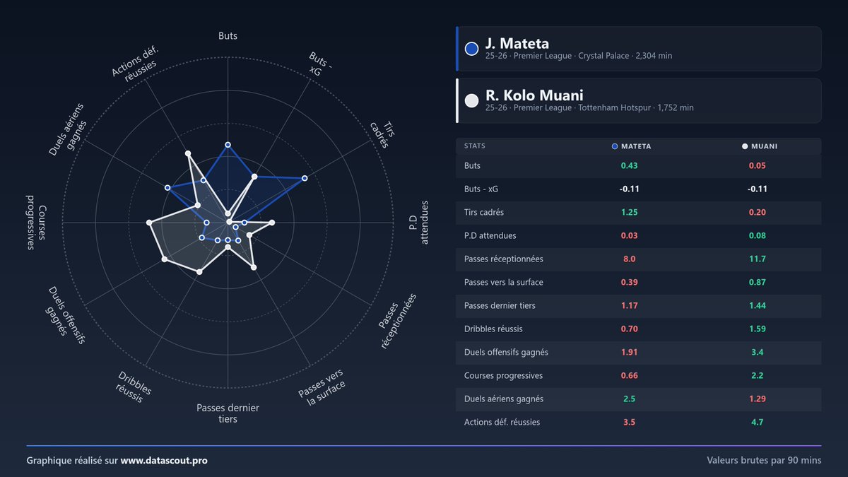 Data'Scout tweet media