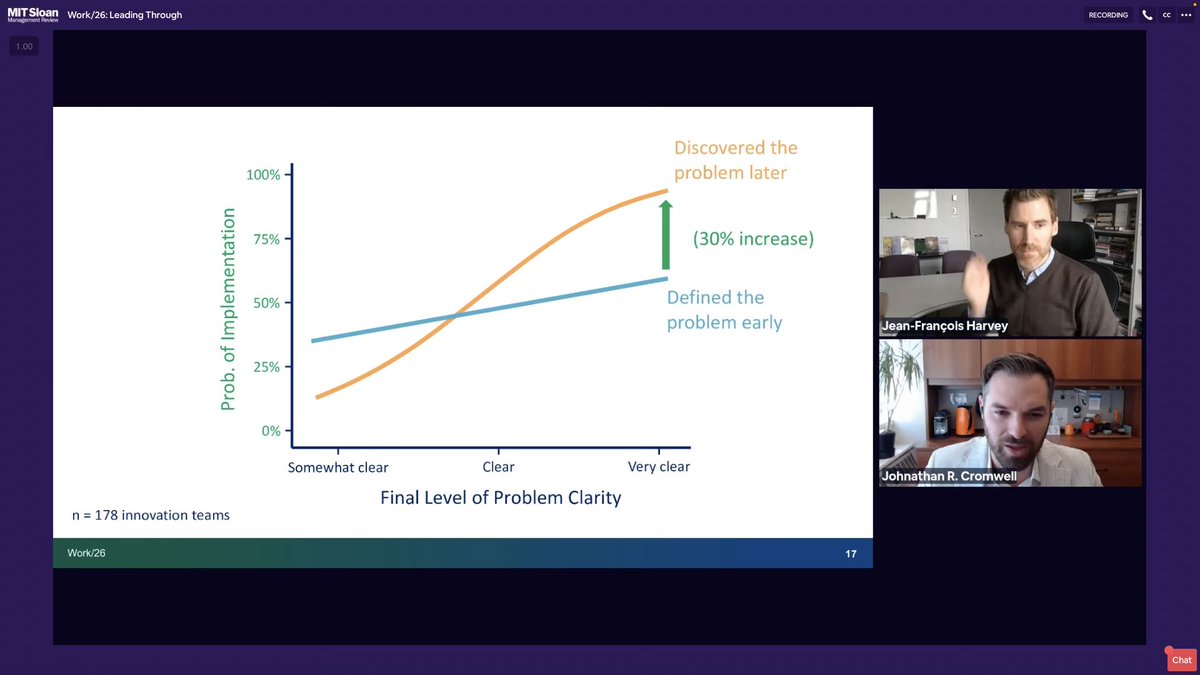 AndrewNgui's tweet photo. Jean-François Harvey &amp; Johnathan Cromwell on why teams that contribute collaboratively can lead to greater success in projects https://t.co/oT5tfblg15 #futureofhumanwork #ai #innovation #teamdynamics #strategy #mitsmr https://t.co/J9NO3MUfNg