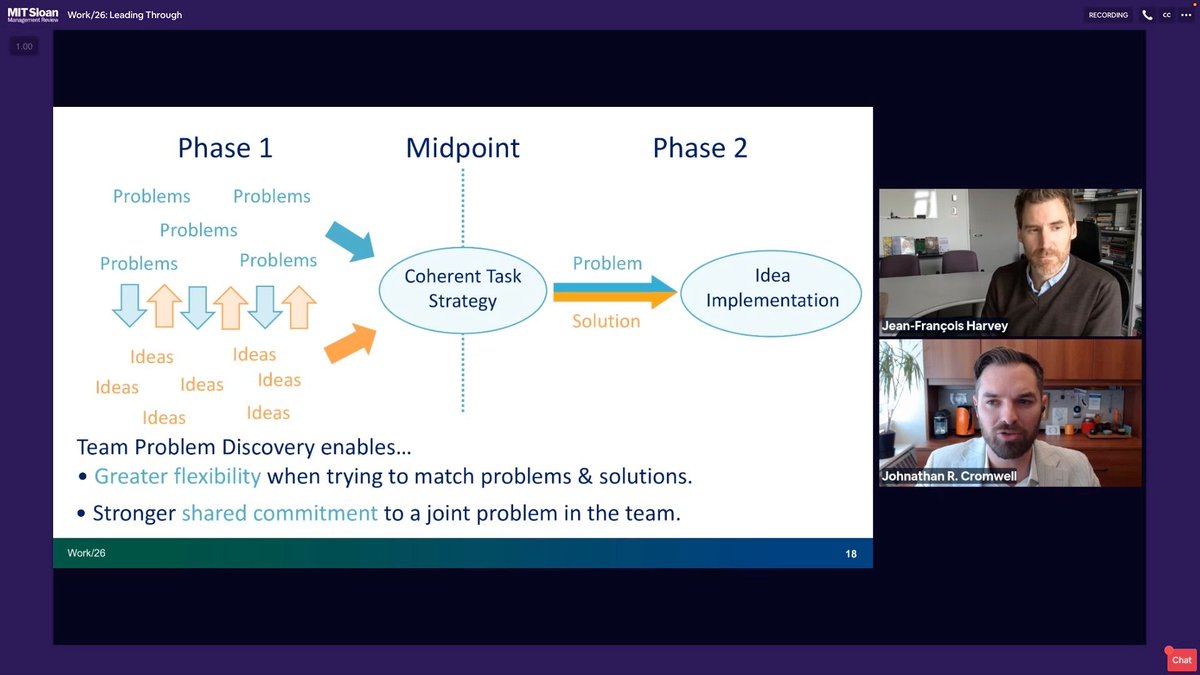 AndrewNgui's tweet photo. Jean-François Harvey &amp; Johnathan Cromwell on why teams that contribute collaboratively can lead to greater success in projects https://t.co/oT5tfblg15 #futureofhumanwork #ai #innovation #teamdynamics #strategy #mitsmr https://t.co/J9NO3MUfNg