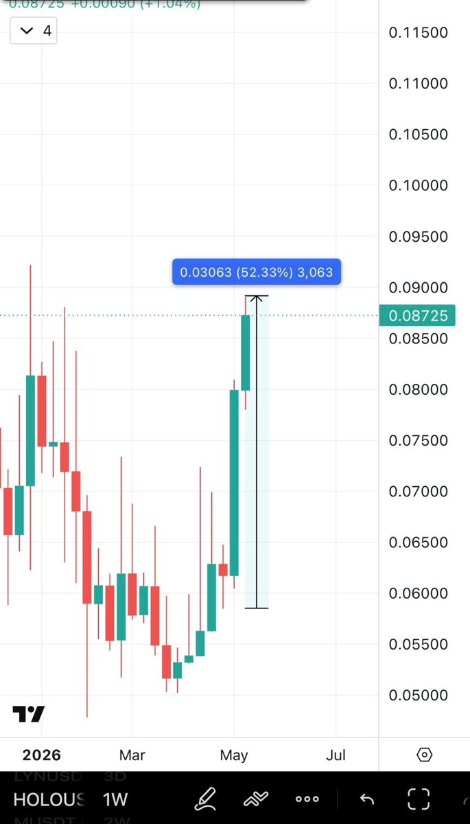 Crypto Cowboy tweet media