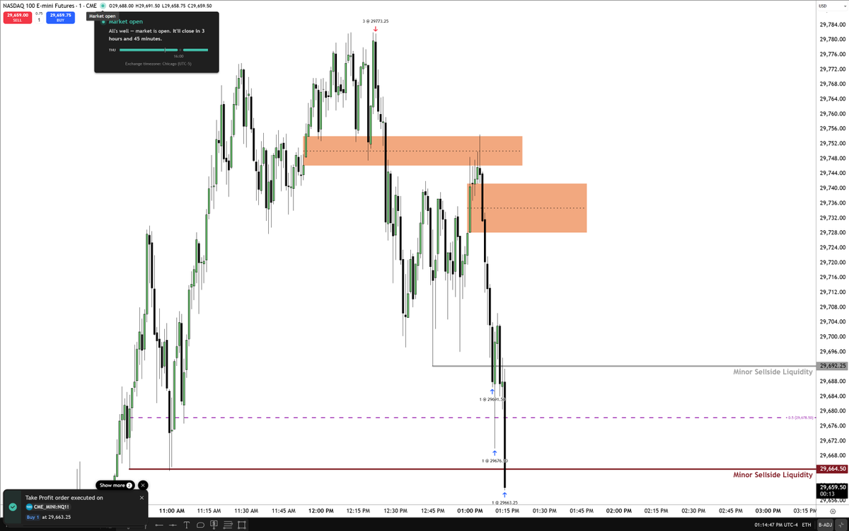 The Inner Circle Trader tweet media