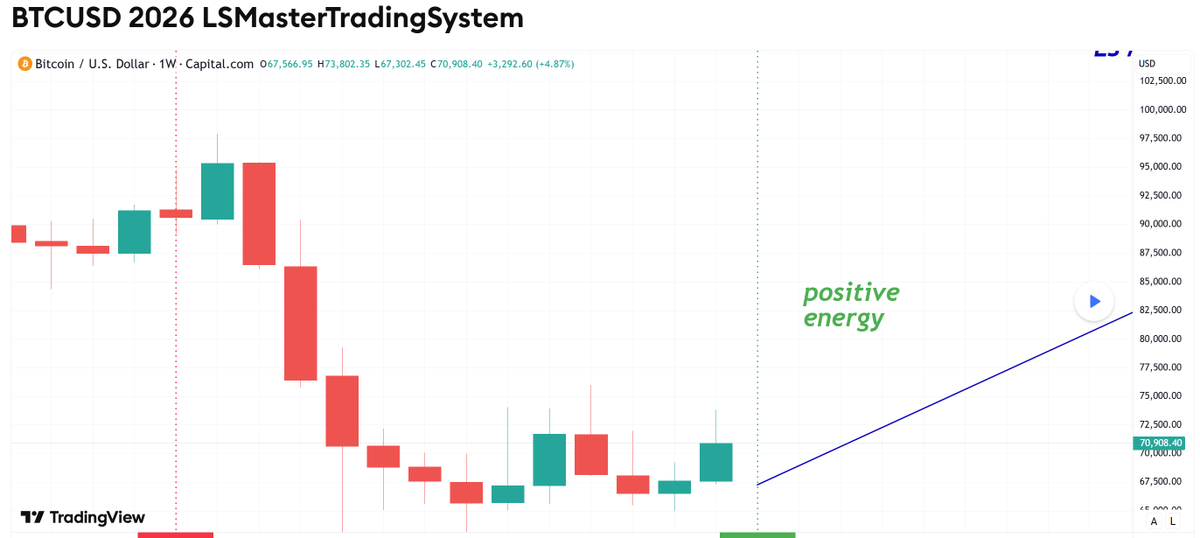 CryptoSignal555's tweet photo. $BTC #bitcoin https://t.co/LmKsoULTsA