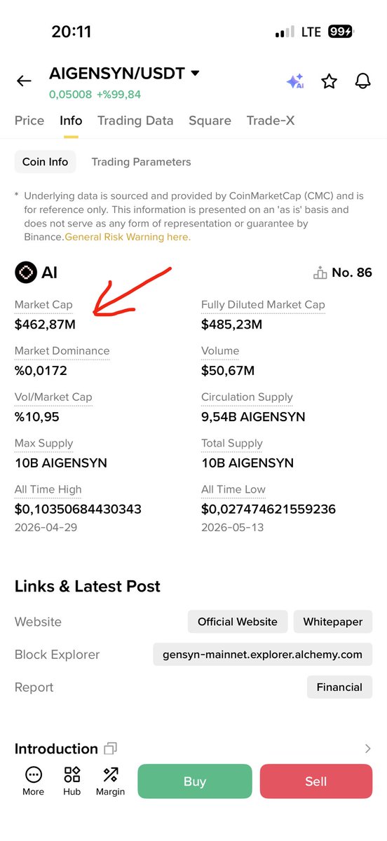 Seferoglu5301's tweet photo. @binance ve @CoinMarketCap ? 

Hangi Bilgi Daha Doğru ? 
$AI @gensynai ? https://t.co/k7p97U2ikH
