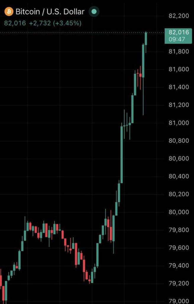 Crypto Daily™ tweet media